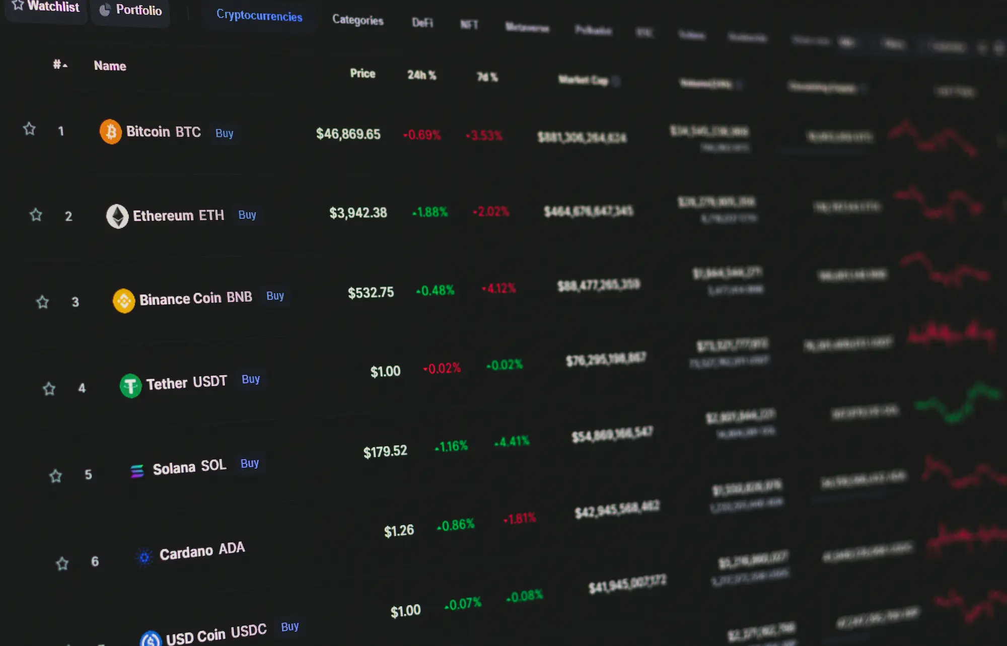 Market chart