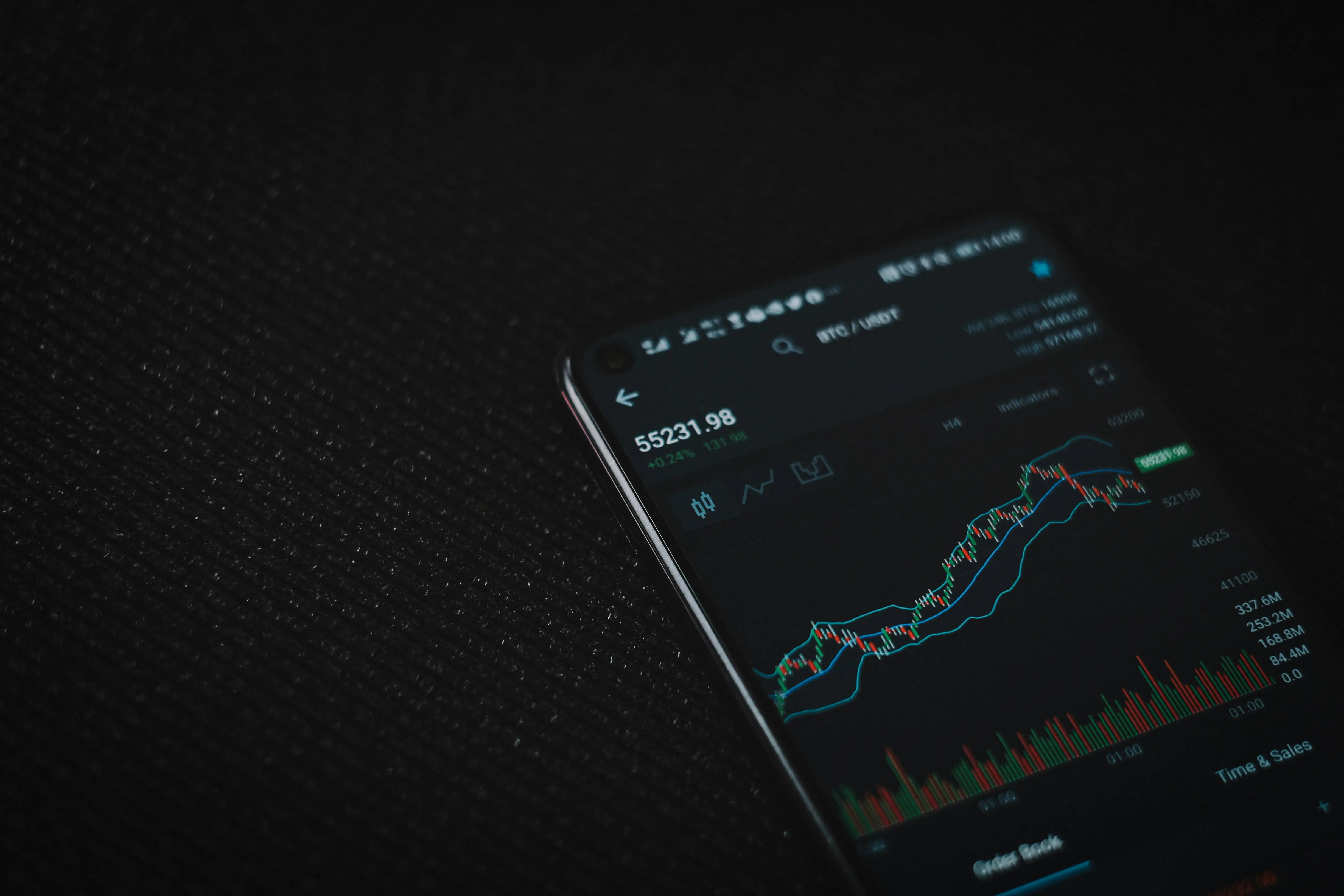 Mobile trading chart